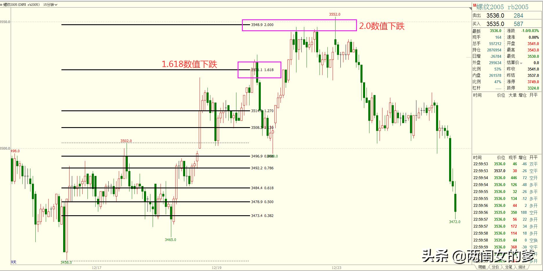螺纹2201螺纹期货最新操作建议,期货螺纹1701行情预测