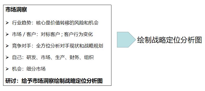企业物流战略规划,什么是企业战略规划
