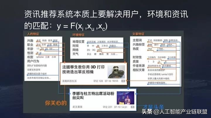 抖音最新推荐机制和算法,抖音流量推荐算法
