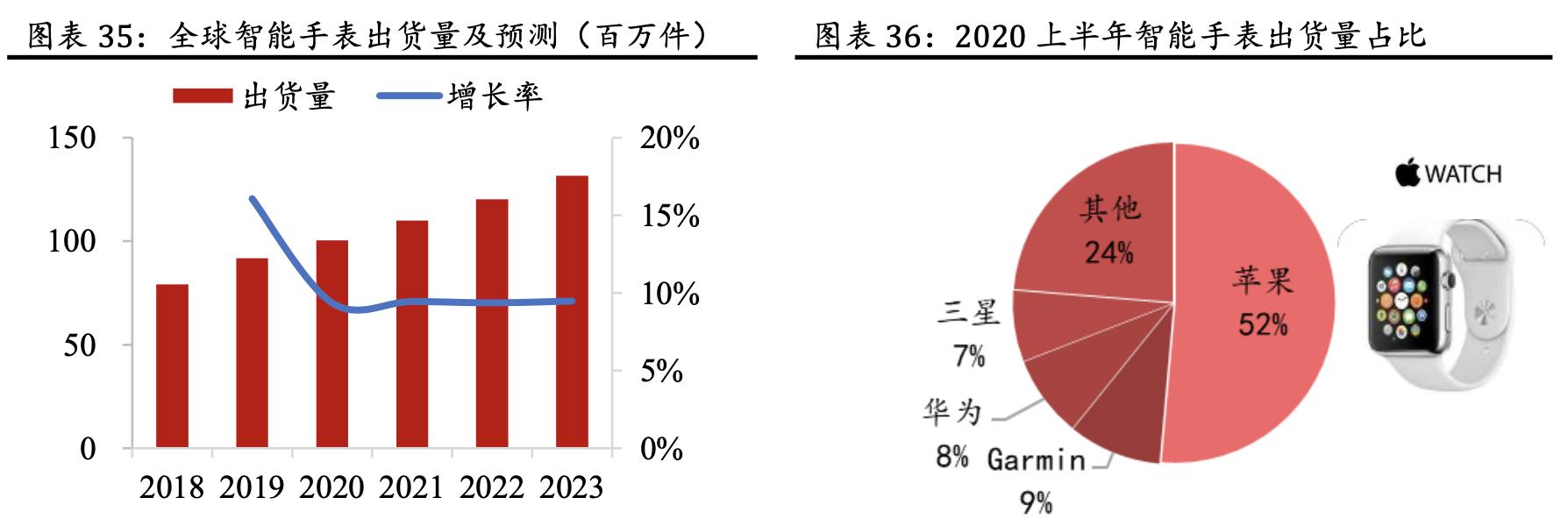 「公司深度」蓝思科技:世界结构件领军企业,大客户核心供应商
