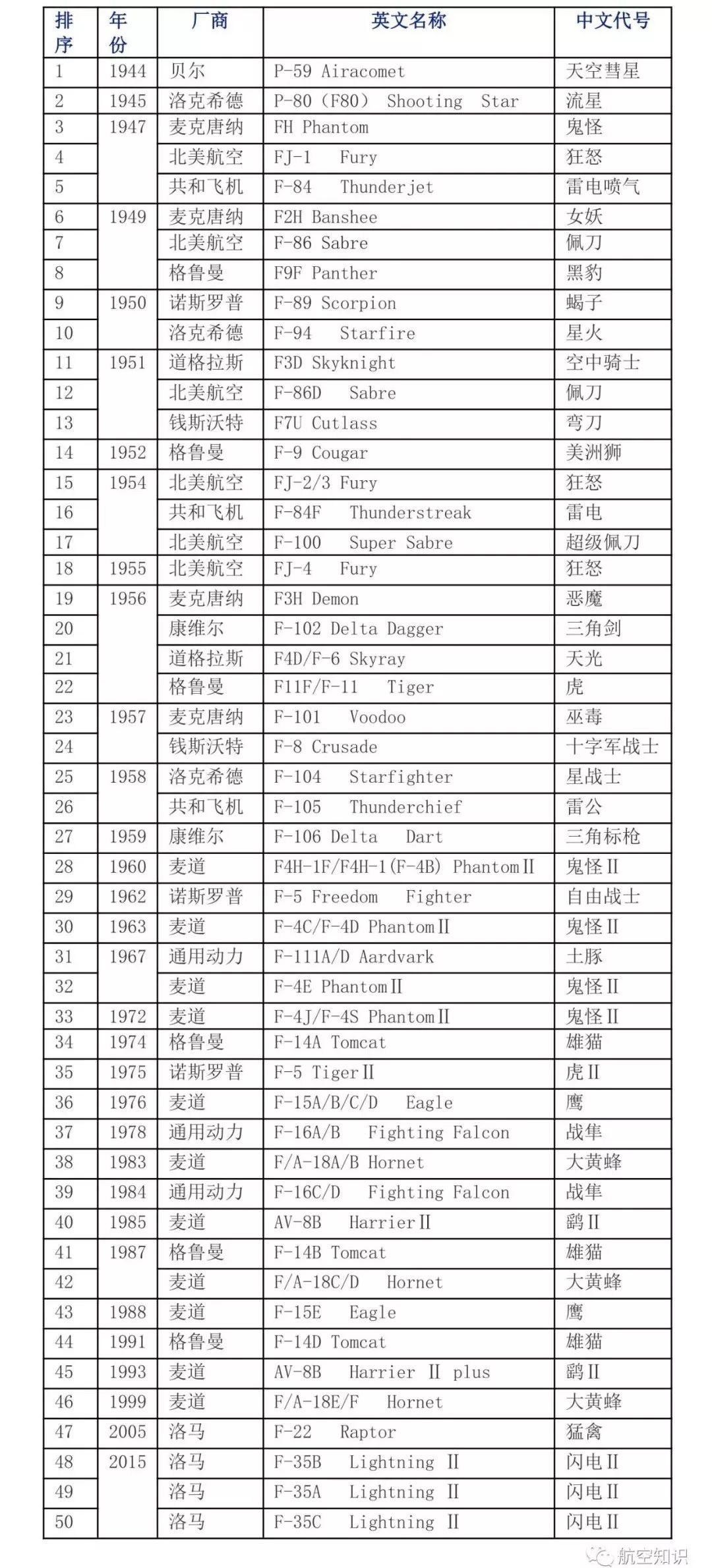 收藏扒一扒美国喷气式战斗机家族,美国第二架喷气式战机