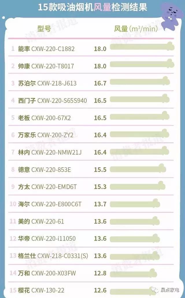油烟机德意和方太老板哪个好,方太老板油烟机灶具哪个好