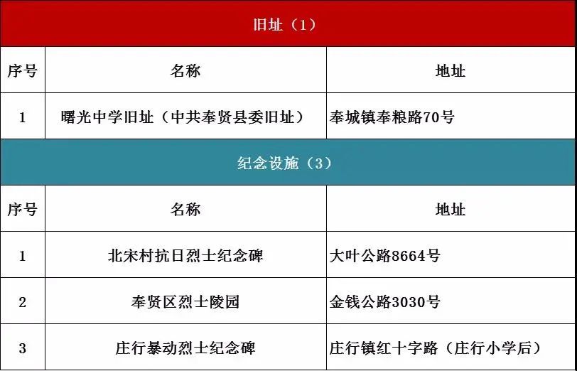 盘点上海十大网红打卡地,上海打卡红色地标有哪些地点