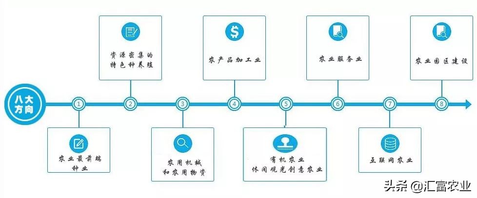 现在投资农业还有前景吗,投资农业的8大忠告