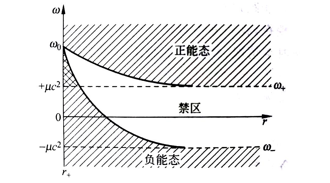 宇宙中最神秘的天体黑洞中篇,带你了解宇宙中心的神秘天体黑洞