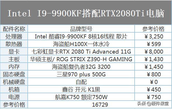 diy组装电脑比较好的配置,2020年电脑配置推荐1200元内
