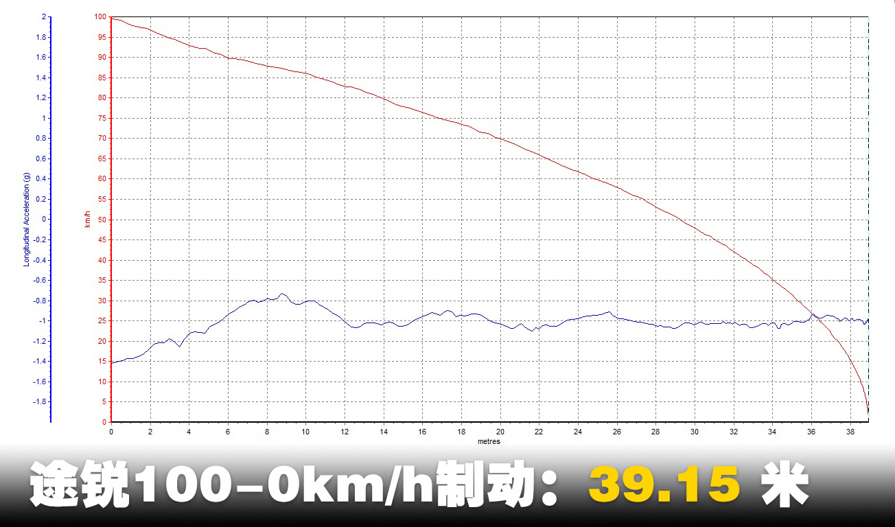 公路越野两不误测试大众途锐2.0t,第一印象的冲击