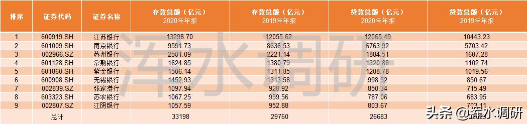 江苏上市市值top10,江苏上市银行股票