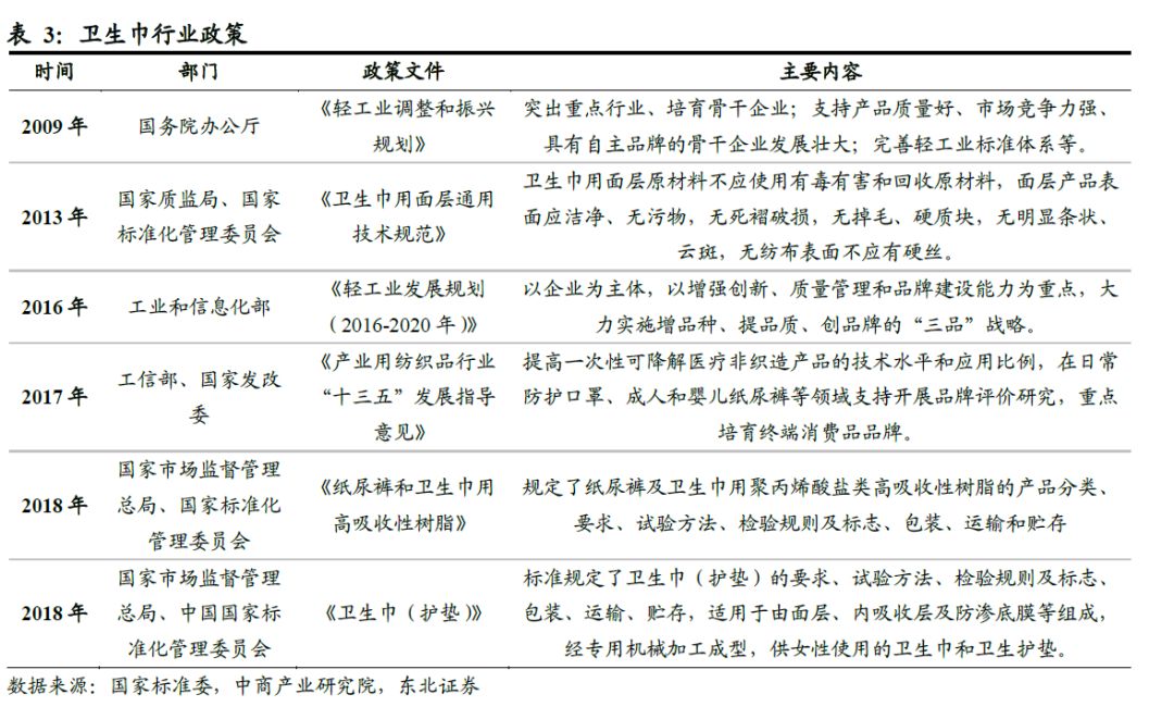 全球卫生巾市场份额,中国卫生巾市场规模
