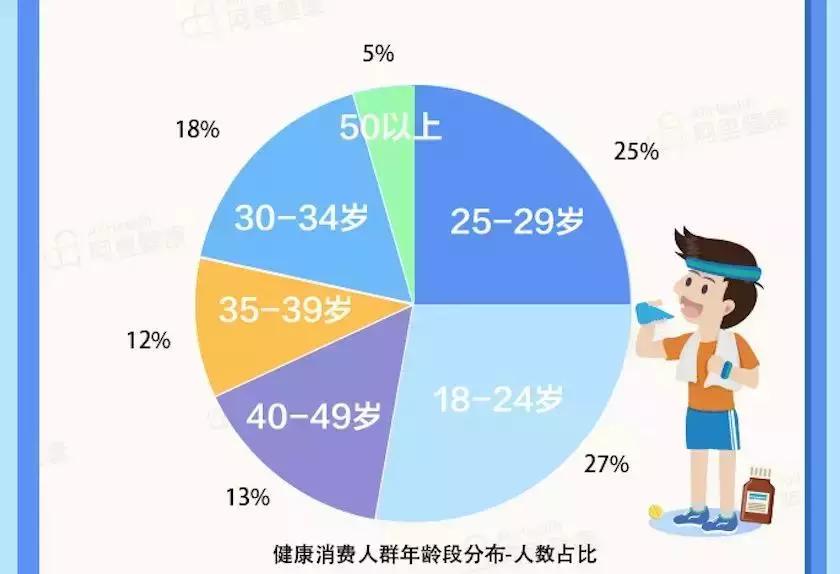 吴昕睡前10种保健品,吴昕一口气嗑10种保健品