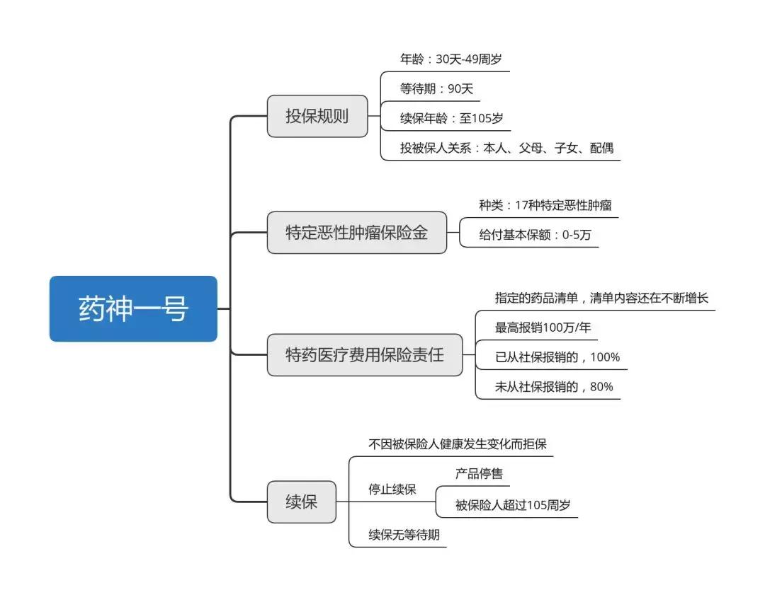 阳光臻欣终身重疾险值不值得购买,新出的重疾险更好买的要换吗