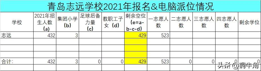 青岛志远小升初录取率,青岛志远学校小升初报名