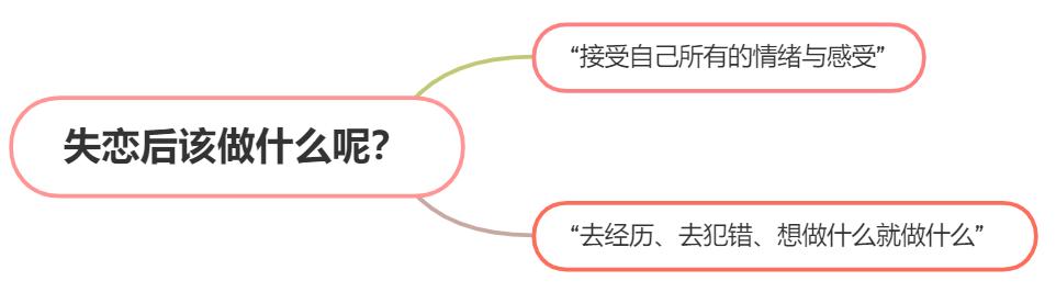 一个人也能走出失恋,希望你能早点从失恋走出来说说