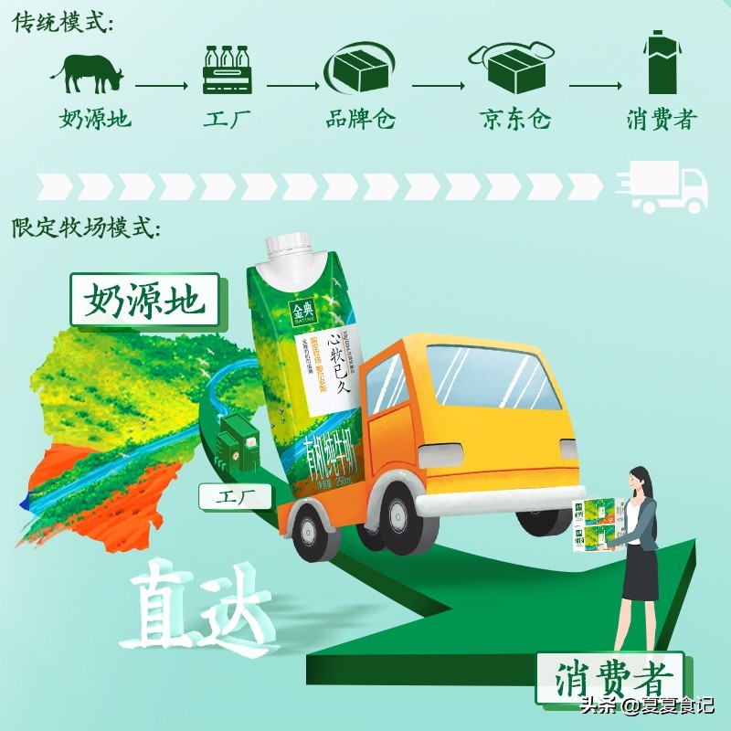 伊利金典新品带盖纯牛奶,京东旗舰店伊利牛奶