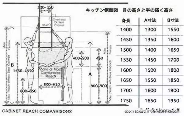 家装家具尺寸大全绝对值得收藏,最全最实用的家具尺寸和布局方案