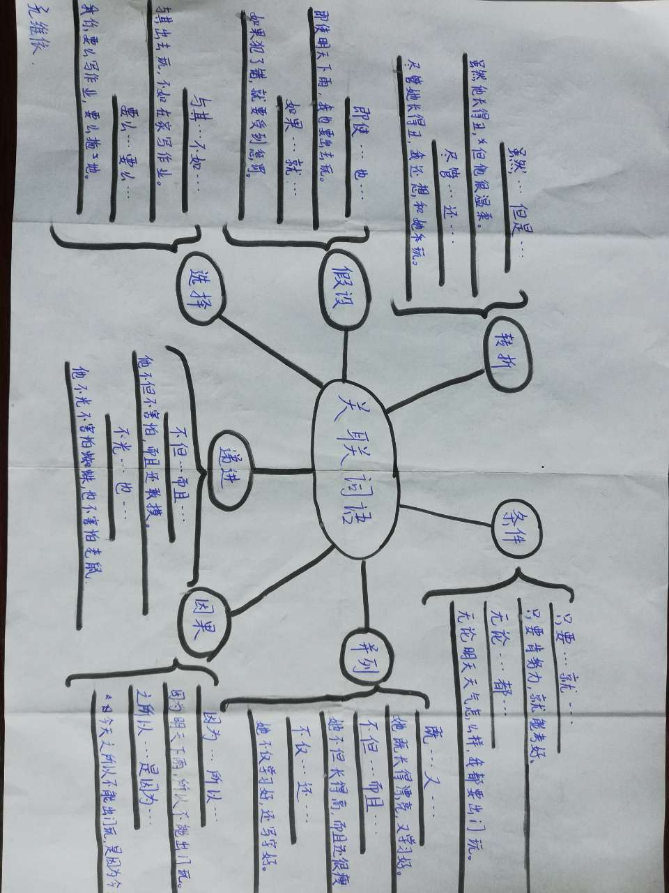 语文思维导图六年级阅读方法,知识梳理思维导图语文六年级