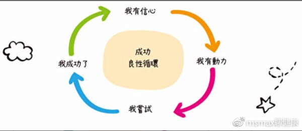 为什么吃起来就停不下来怎么办，安全健康调整饮食的建议