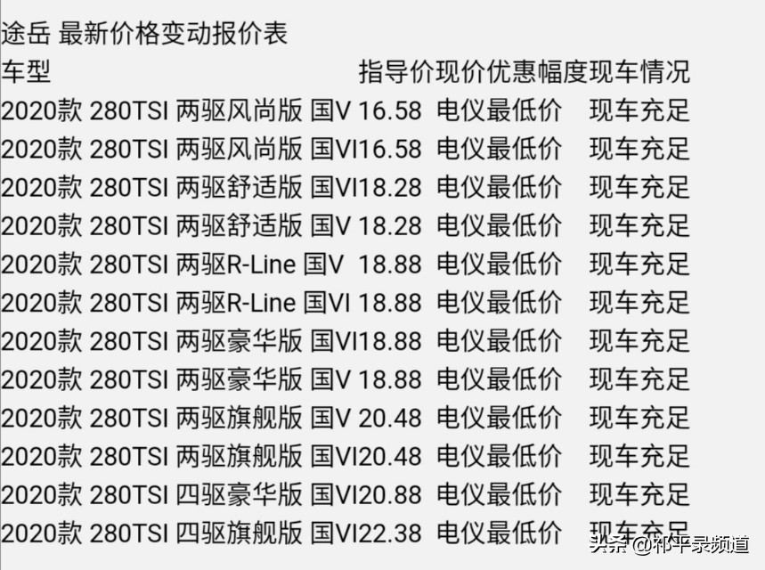 大众途观l与大众途岳真实评价,大众途岳途观l怎么选