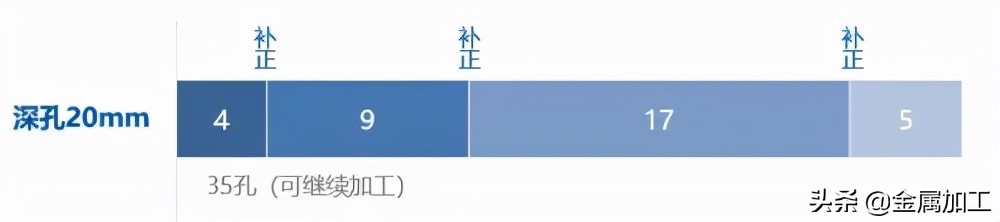 金锋奖丨AT-2-欧士机，高难度的高硬度钢加工，一把胜两把