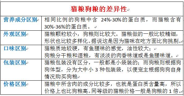 猫狗不能吃的条例,猫狗不能吃盐的骗局