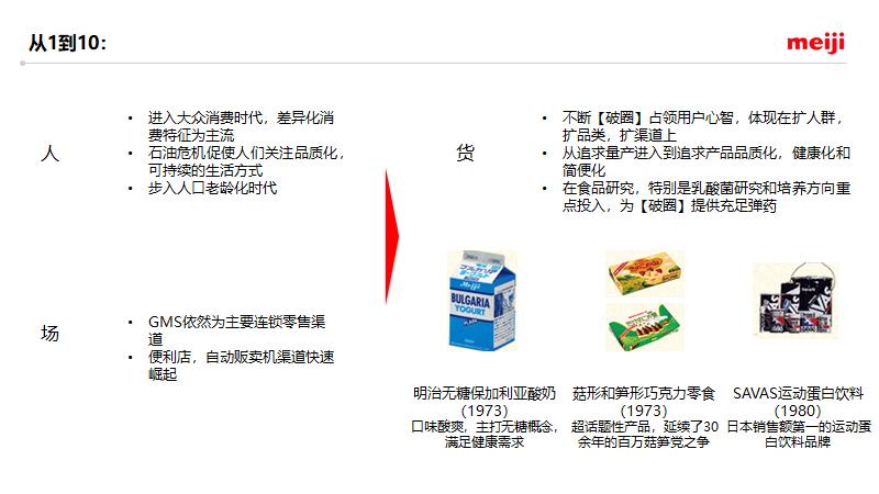 日本明治乳业的成长史,百年乳业巨头明治