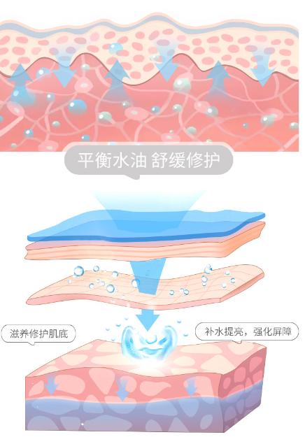 适合夏天使用的保湿清爽乳液,夏天清爽不油腻的乳液