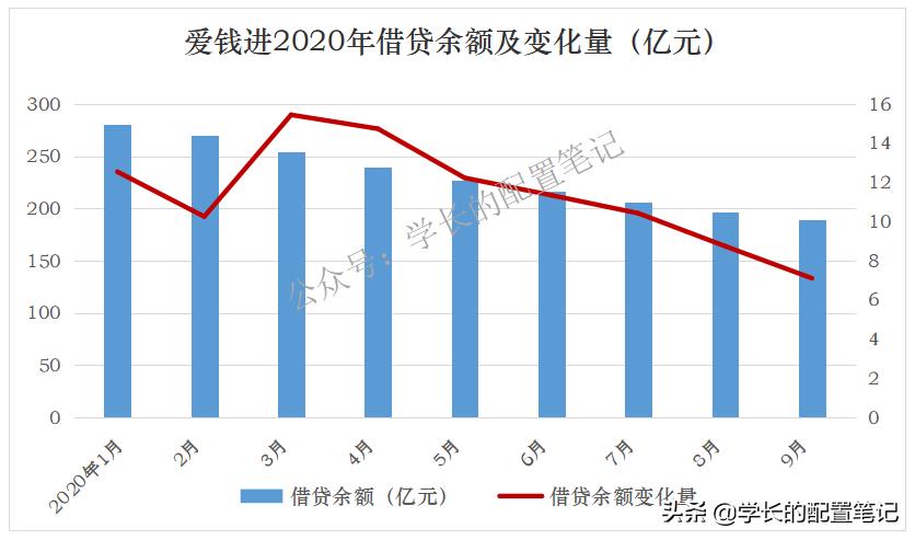 爱钱进有希望吗,爱钱进金融公司