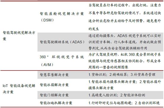 虹软ai智能发展潜力,虹软科技机器视觉
