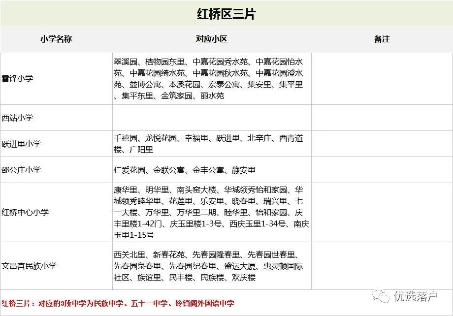 塘沽小升初一二五六中摇号志愿,2020年天津小升初什么时候报名