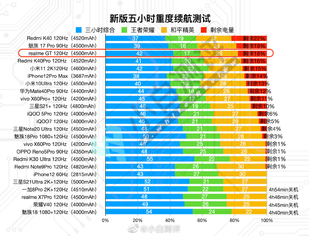 realme真我gt深度评测优缺点,realmegt真我闪速版开箱测评