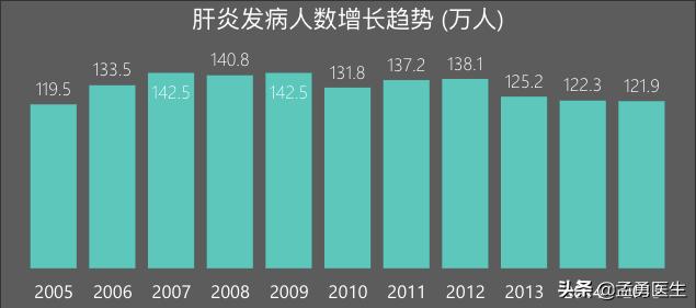 得了丙肝传染吗,得了丙肝怎么办呀