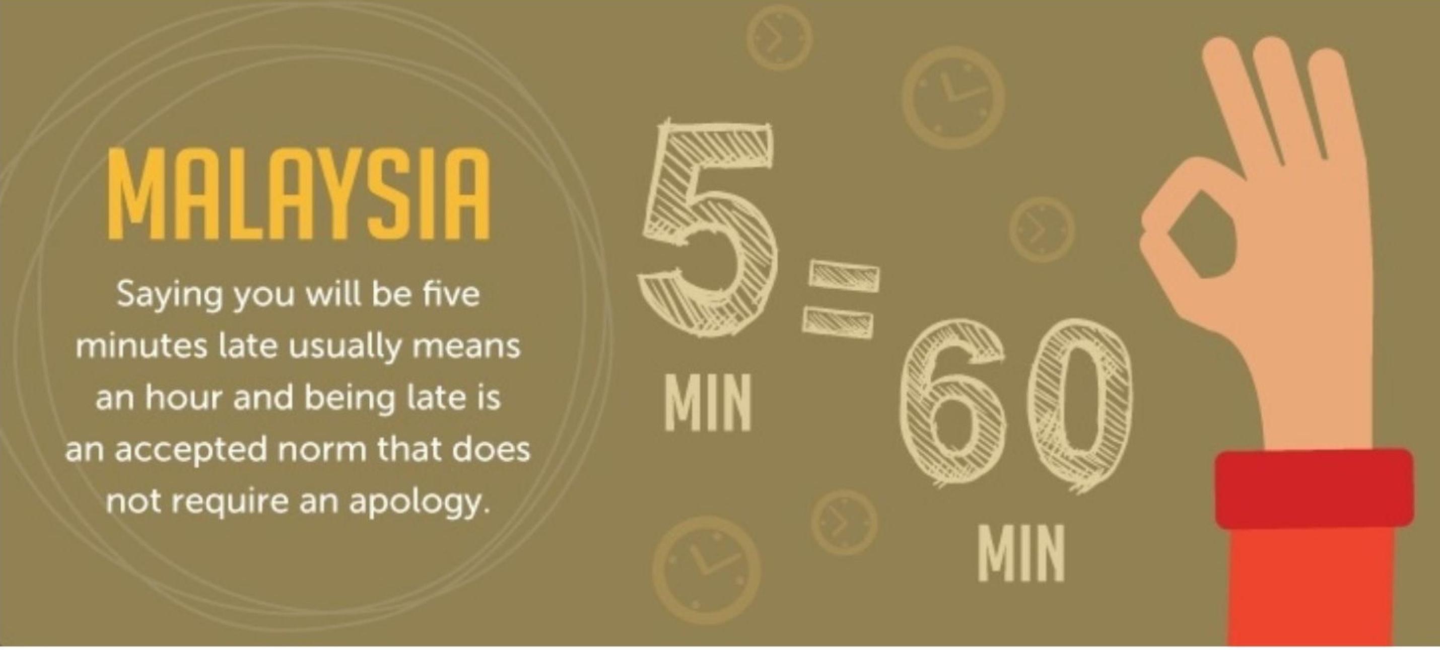 各个国家的时间观念是怎样的,世界时间观念差的国家列举