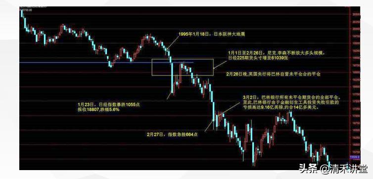 巴林银行倒闭案例分析原因,如何防范巴林银行倒闭案例分析