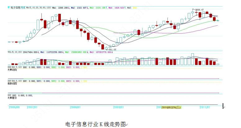 证券投资分析结课论文,证券投资技术分析毕业论文