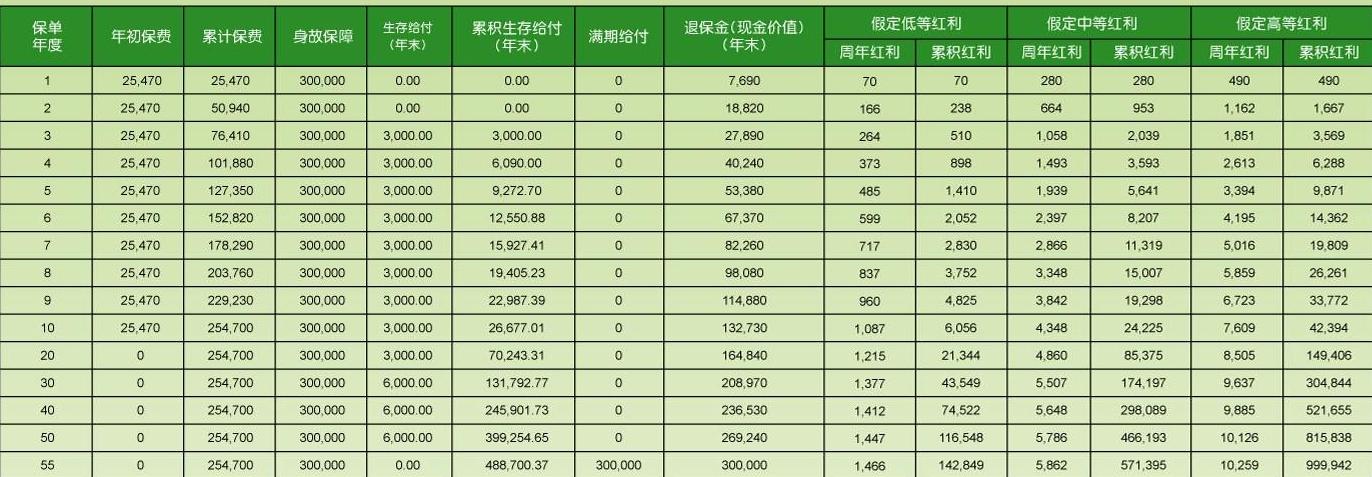 儿子80岁才能领的保险,儿子80岁可以领本金的保险