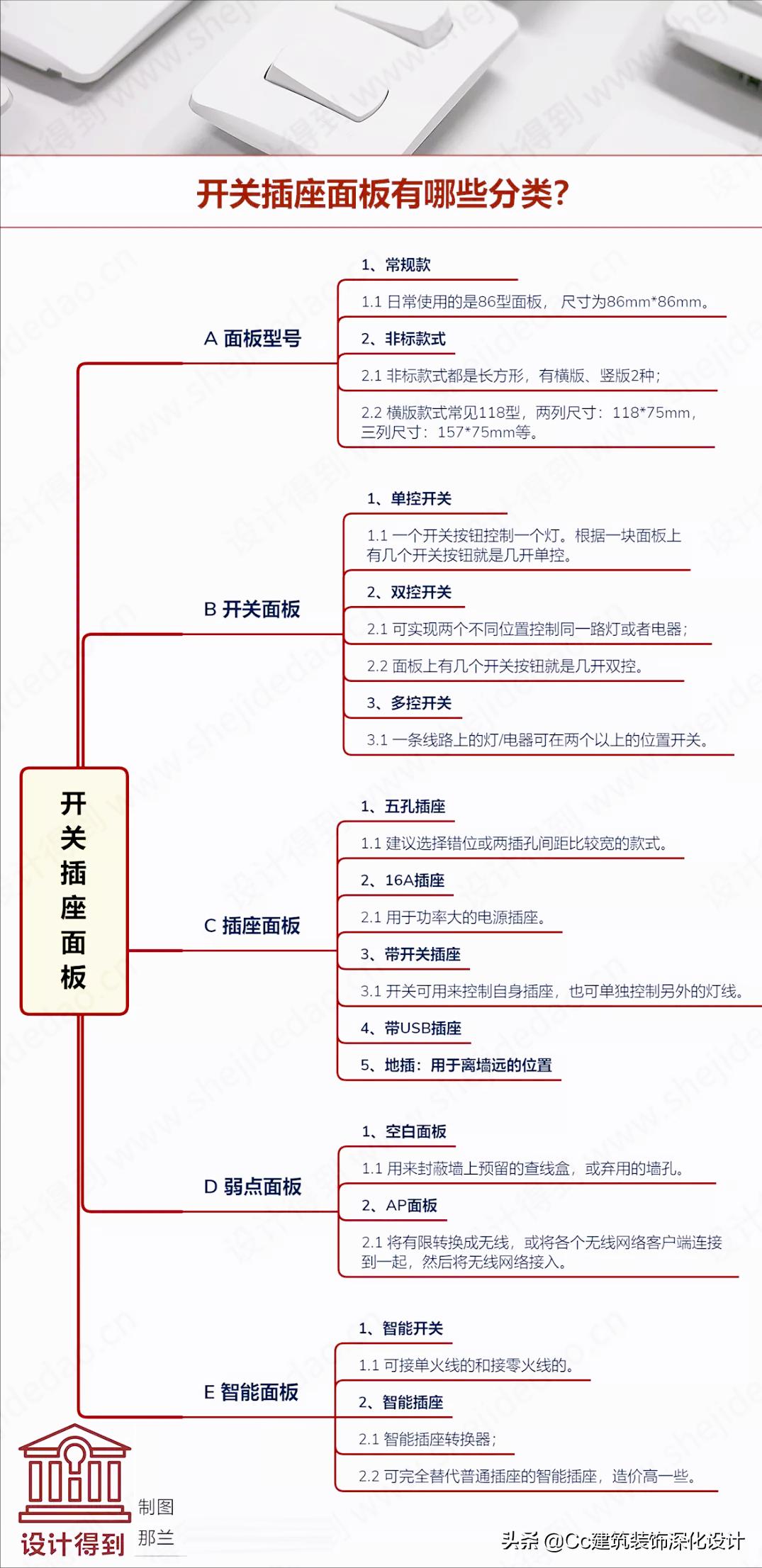 开关插座面板怎么选择,如何选择开关面板插座