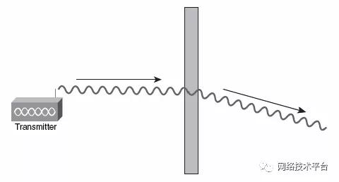 写字楼移动wifi路由器,写字楼wifi安装
