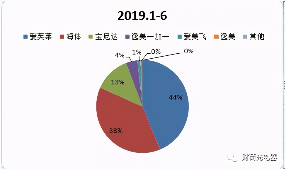 聊聊爱美客，好生意！更多内容至微信公众号“财商充电器”