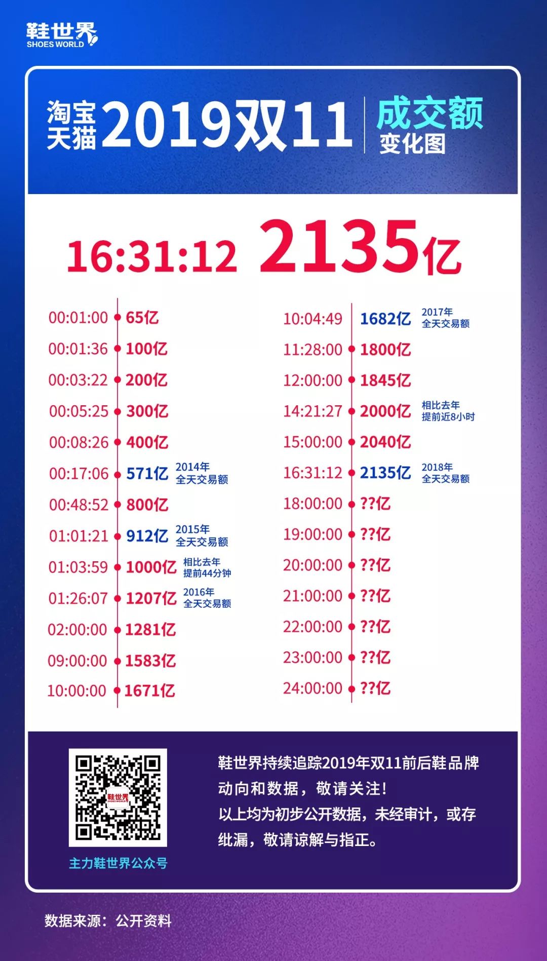 16个鞋品牌亿飞冲天！最后5小时，谁在追赶？