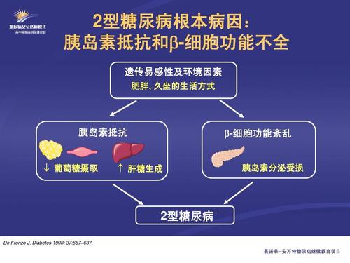 胰岛素干细胞移植能治疗糖尿病吗,二型糖尿病干细胞治疗