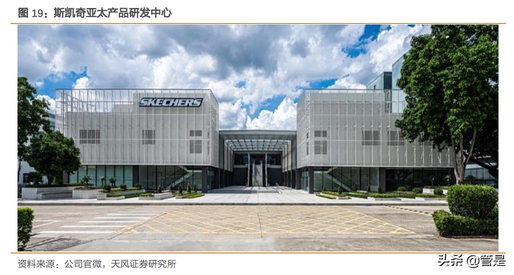 斯凯奇让生活尽享舒适,斯凯奇舒适科技专家