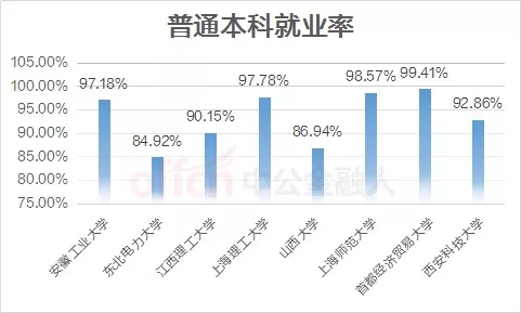 面对仅有？%的就业率，应届生的出路在哪里？
