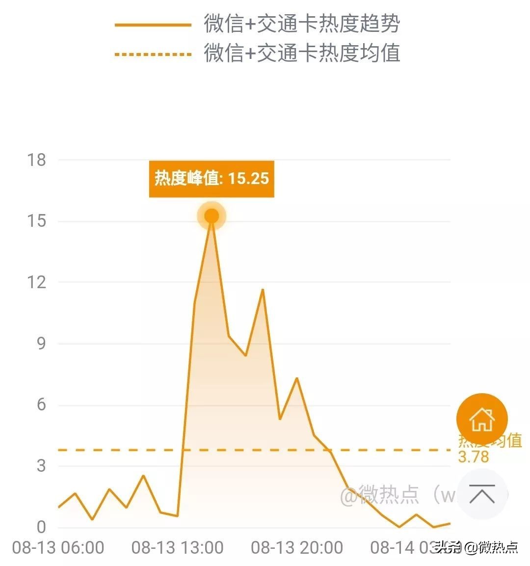 网事沸点：上海重罚滴滴、美团等网约车平台......