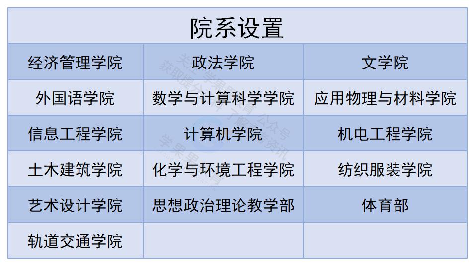 五邑大学校本部环境,五邑大学校园面积大吗