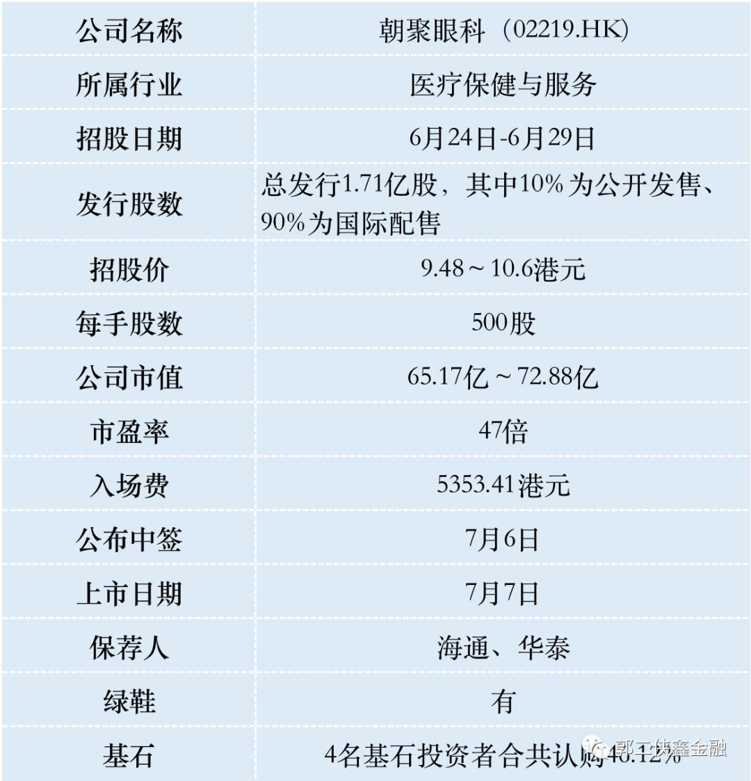 朝聚眼科是中小型企业吗,朝聚眼科上市预计股价