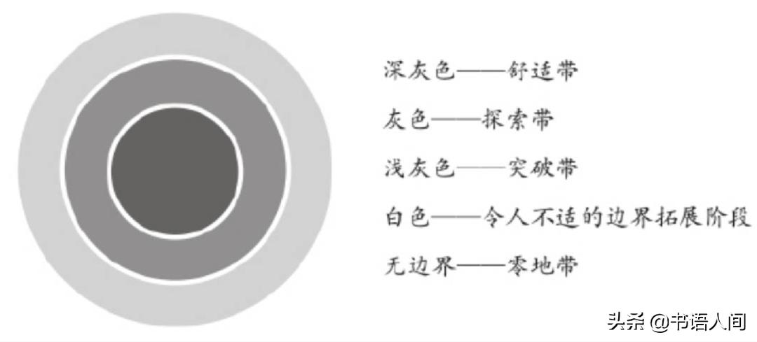 如何走出舒适区成功的例子,走出舒适区突破自我设限