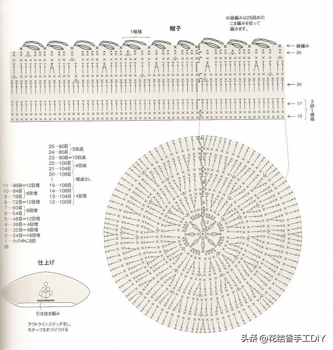 钩毛线饰品教程,毛线饰品的钩织图解