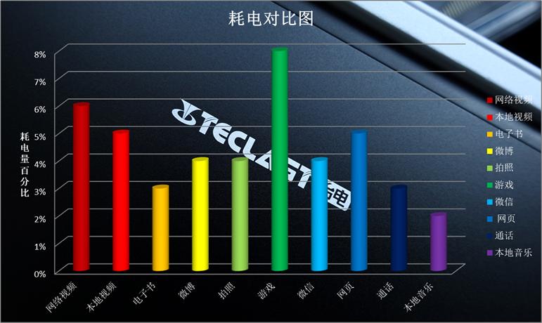 台电m40pro平板参数,台电m40平板玩游戏