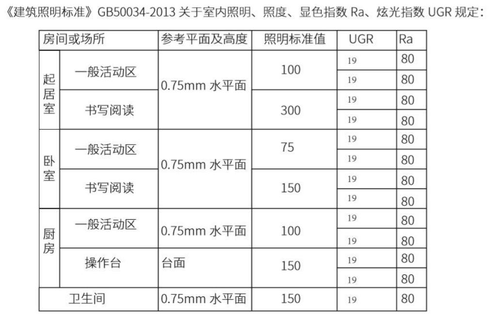 有没有必要装无主灯设计,无主灯设计有必要吗