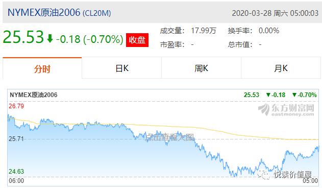 原油期货升水,想要抄底需要了解房地产